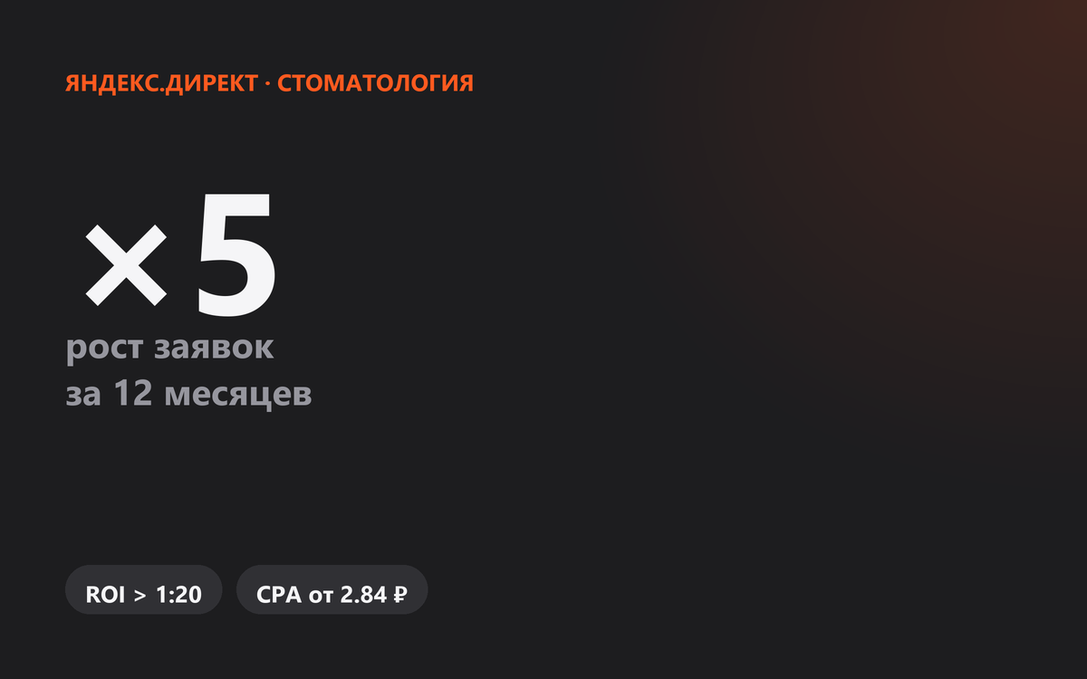 Кейс: CPA стоматологии снизился с 280 до 2.84 ₽